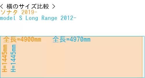 #ソナタ 2019- + model S Long Range 2012-